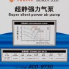 Диафрагмовый компрессор Hailea Super silent power ACO-9730